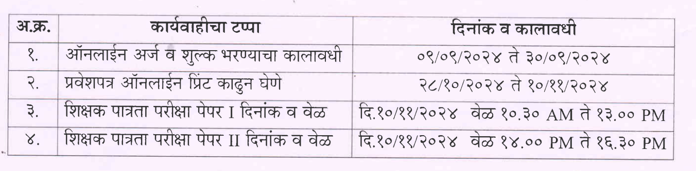 TET Exam 2024 Maharashtra